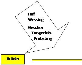 Pfeil nach unten: Hof
Wessing

Gescher
    Tungerloh-
      Pröbsting
